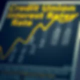 Comparative Analysis of Credit Union Interest Rates Credit union bank interest rates comparison chart