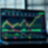 Intuitive stock chart interface showcasing various indicators