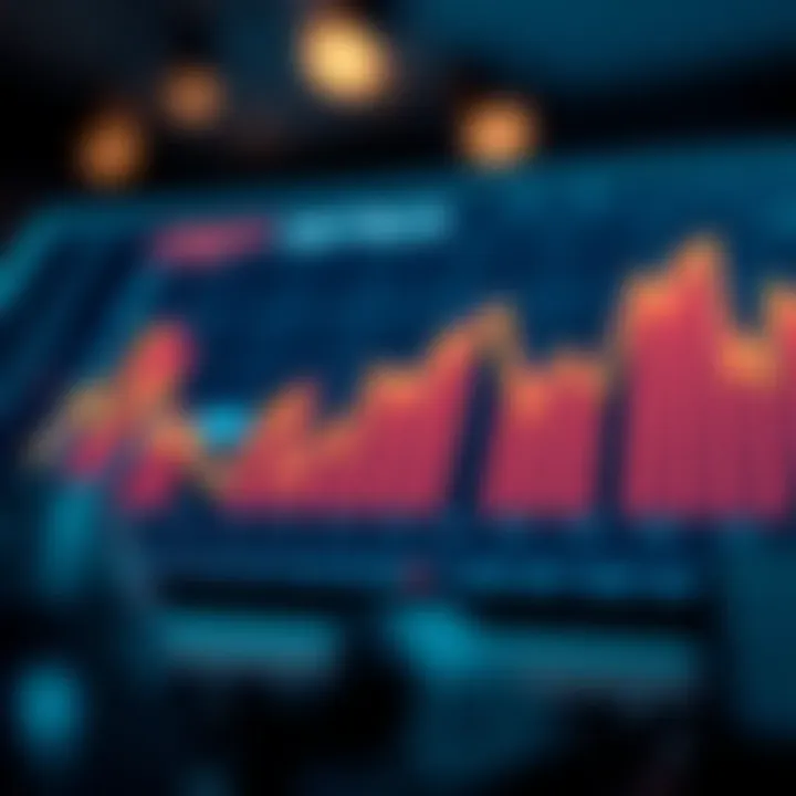 Graph illustrating financial metrics