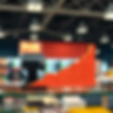 Benefits of POS Systems Graph illustrating the benefits of POS systems in retail