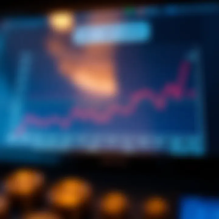 Historical performance chart of REITs showing trends