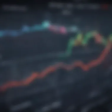 Graph showing individual stock performance trends