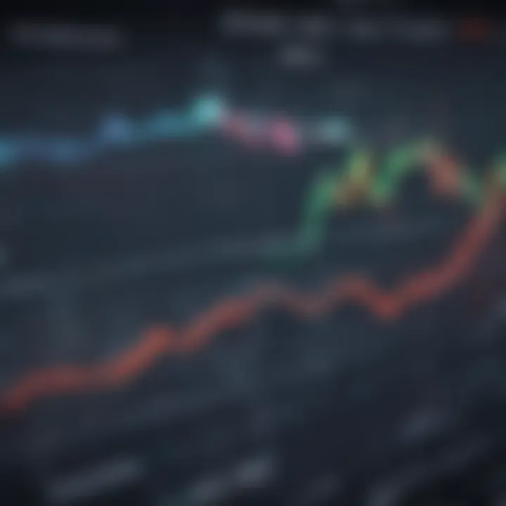 Graph showing individual stock performance trends