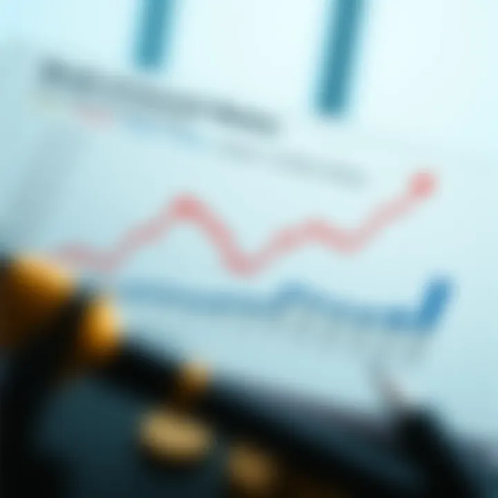 Graph depicting trends in CD interest rates