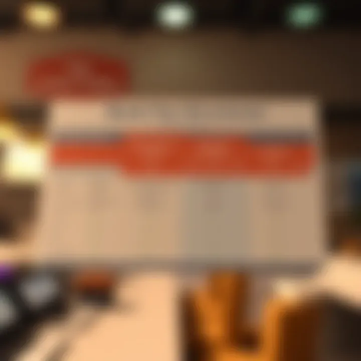 Bank Fee Structures Comparison Comparison chart of banks and their fee structures