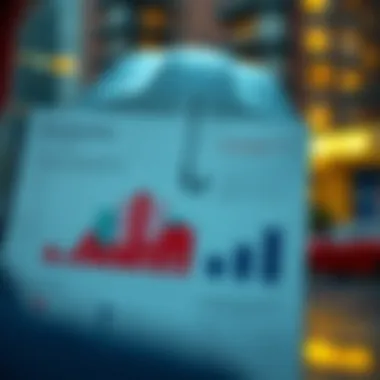 Risk assessment chart for umbrella policies