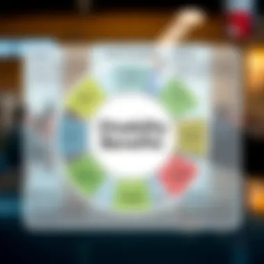 Types of Disability Benefits Diagram showing various types of disability benefits available