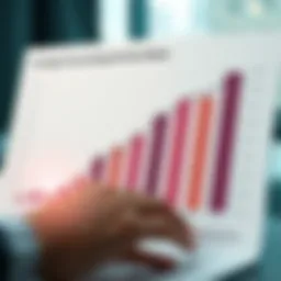 Graph showing average accounting service rates by region