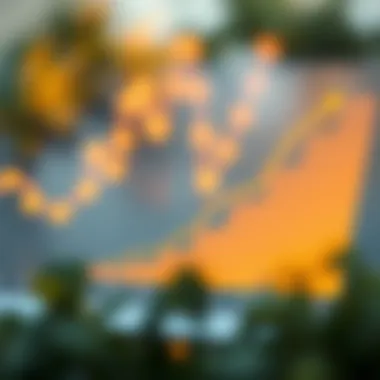 Future Value Growth Representation Graph showing future value growth