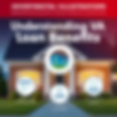 Infographic explaining VA loan benefits