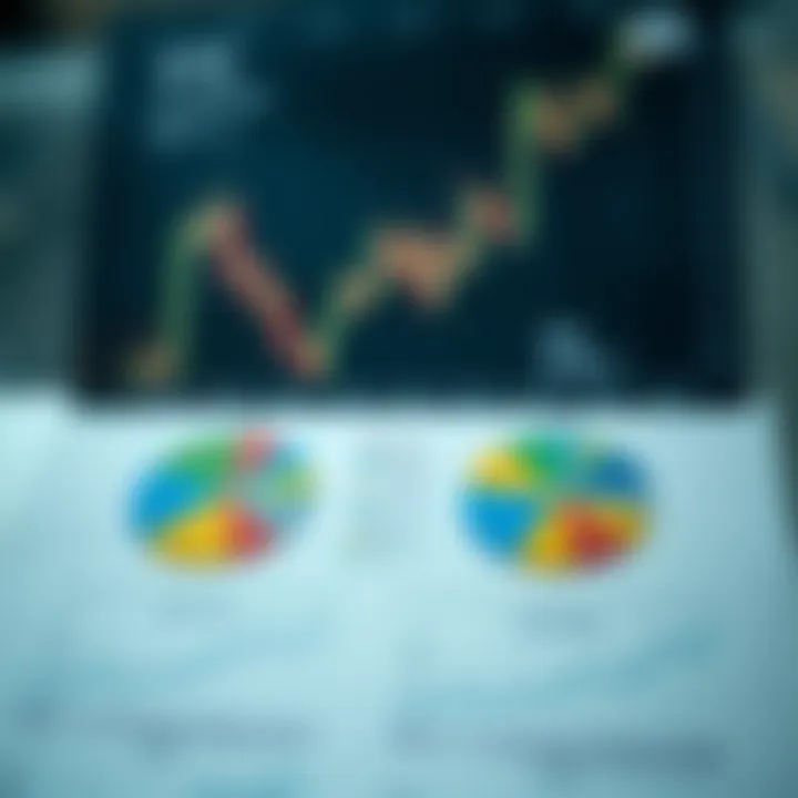 Pie charts illustrating asset allocation of VOO and VTI